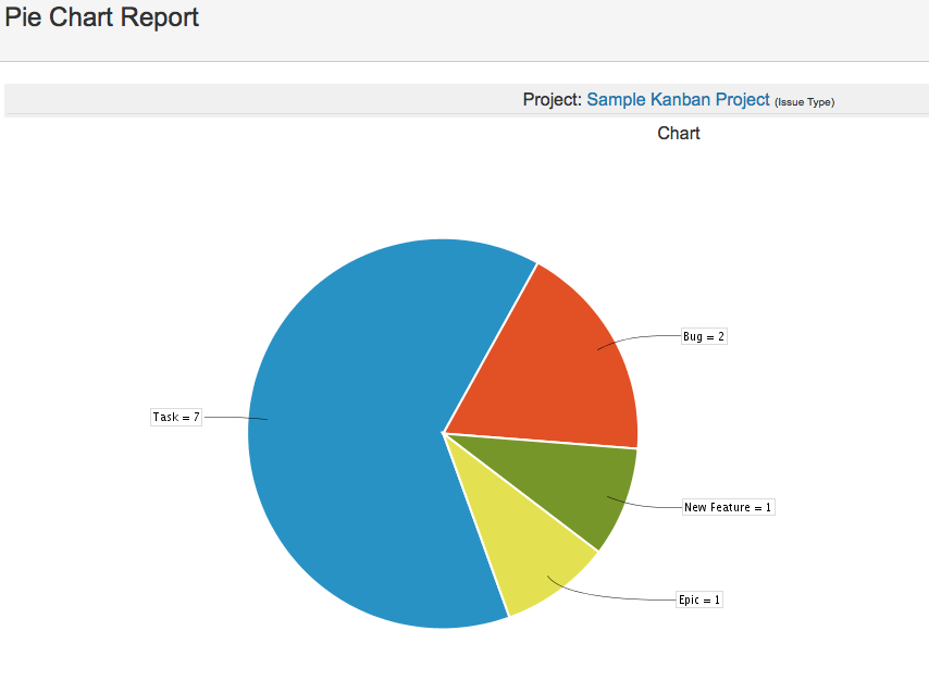 JiraPieChart