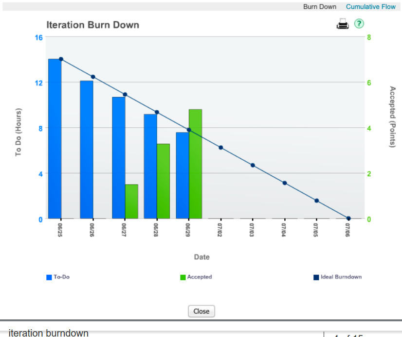 CA Agile Iteration Burndown Chart